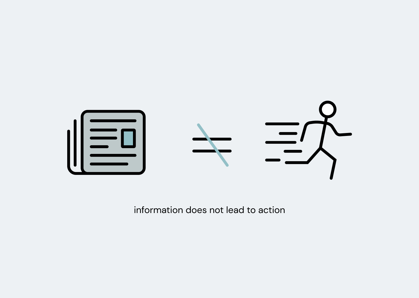 information-does-not-lead-to-action