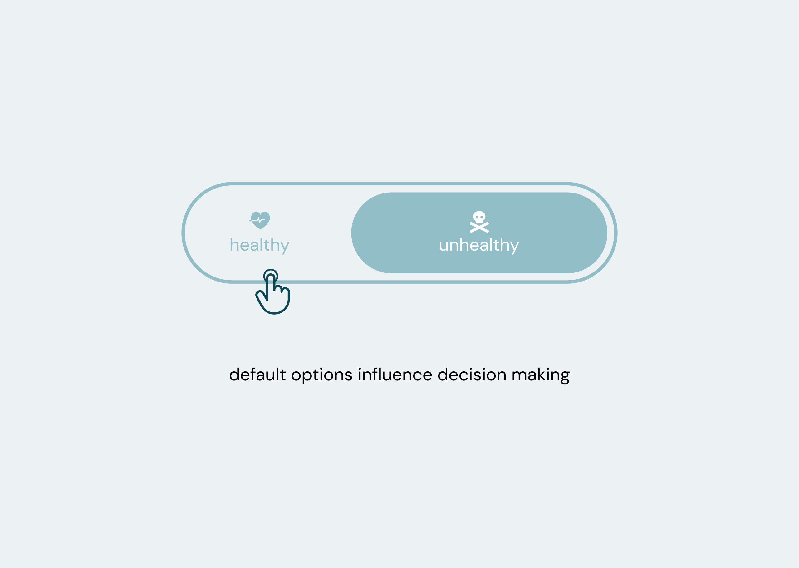 Default Options: Choice Architecture