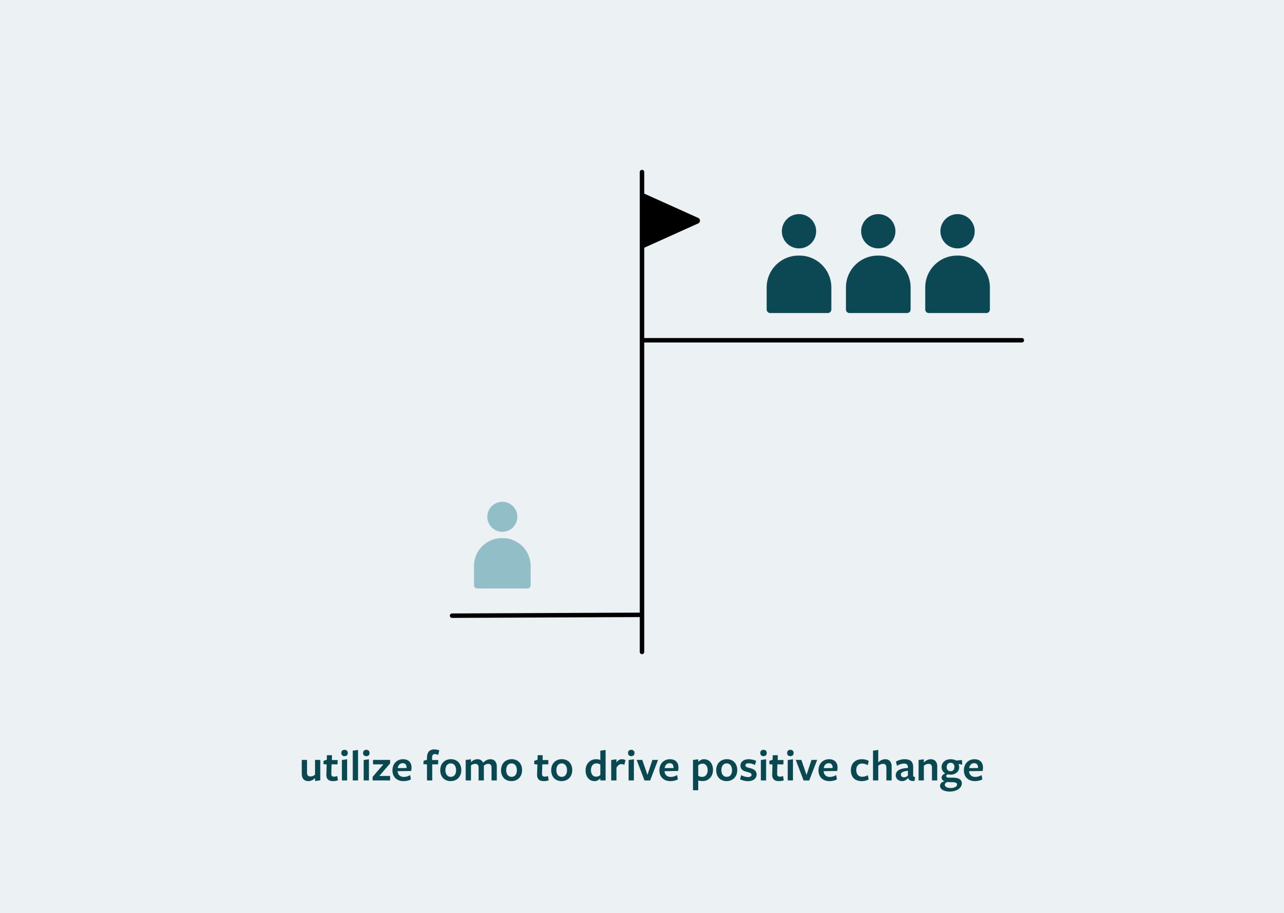 Harnessing FOMO