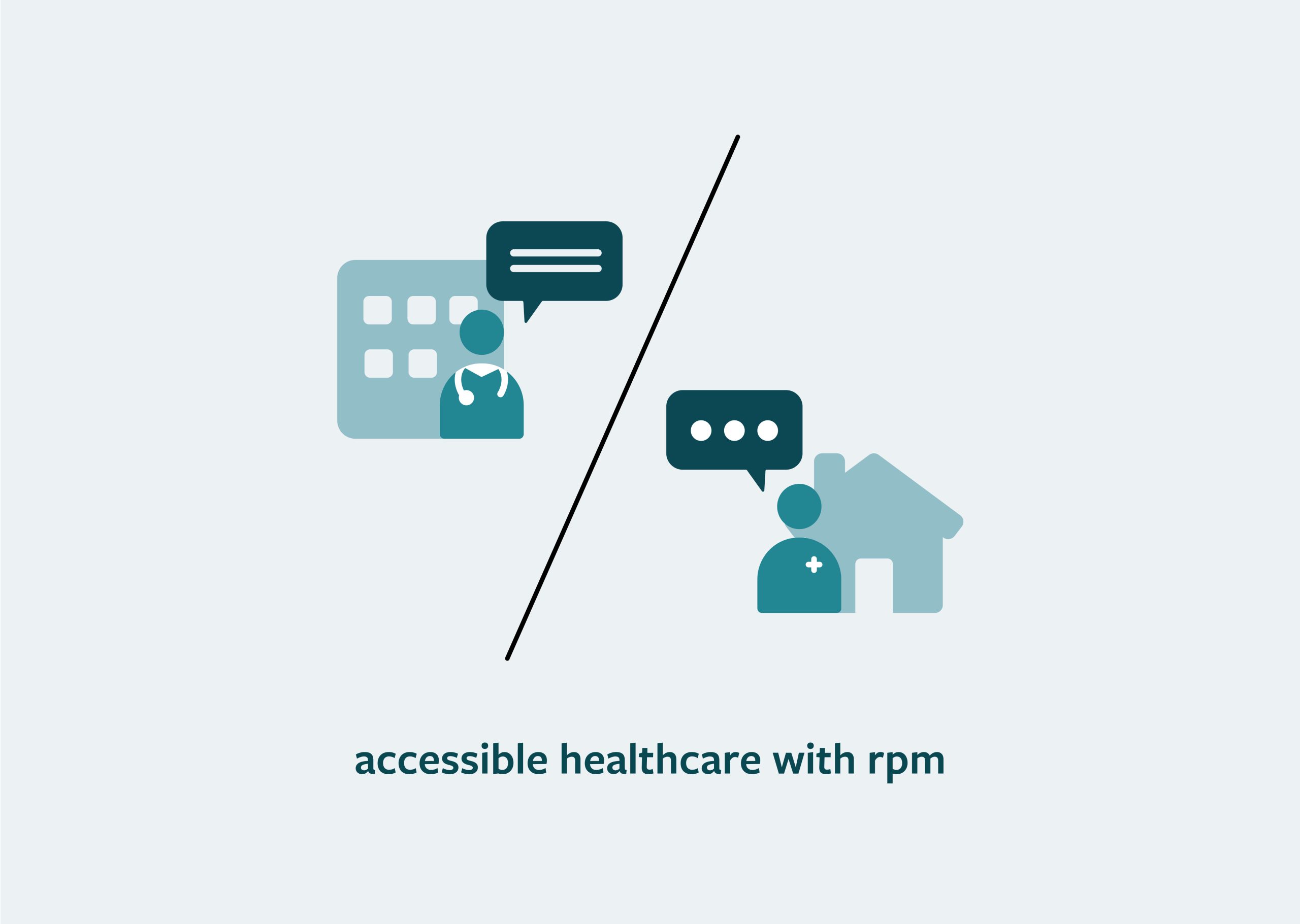 Healthcare accessibility