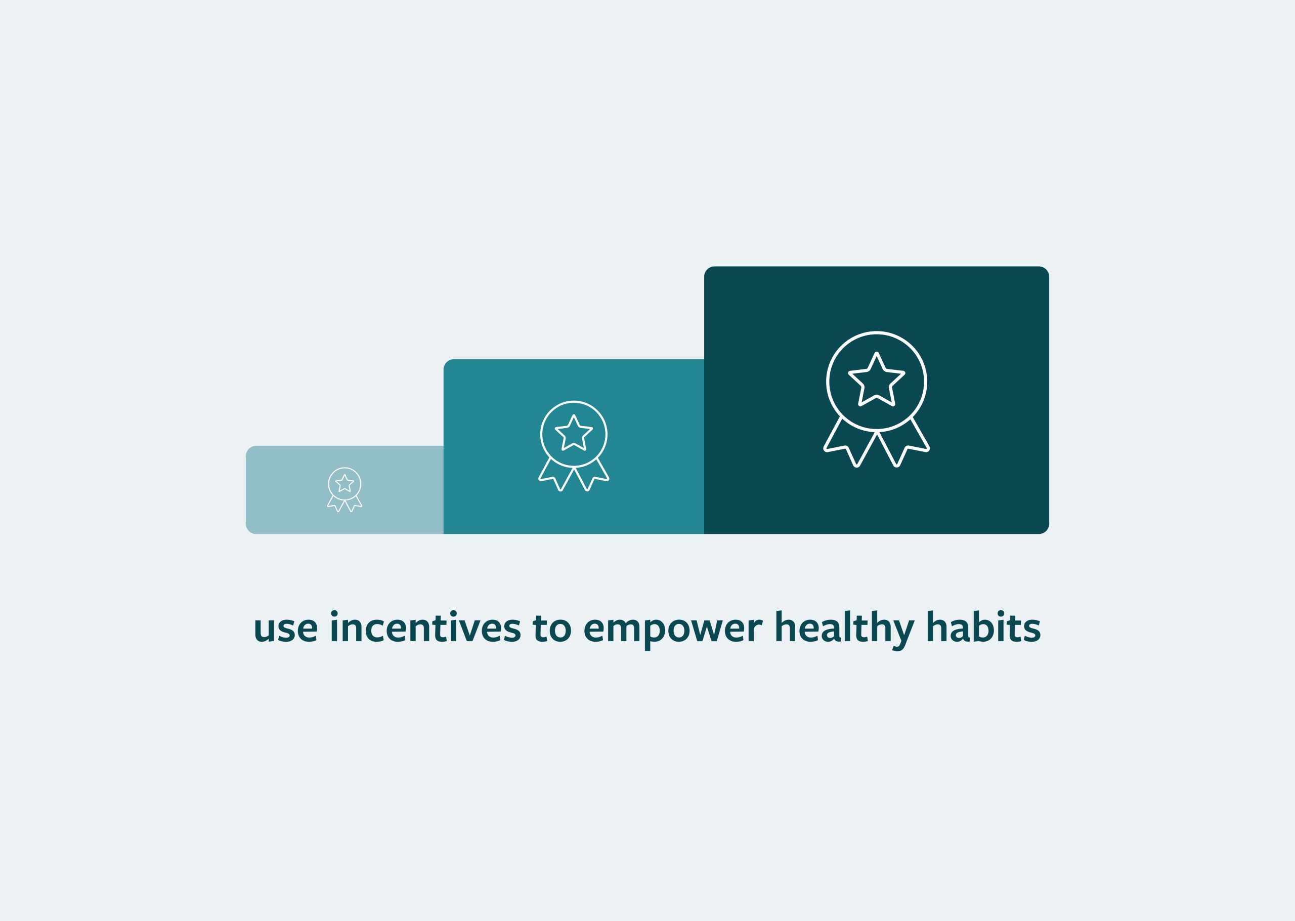 incentives in habit formation